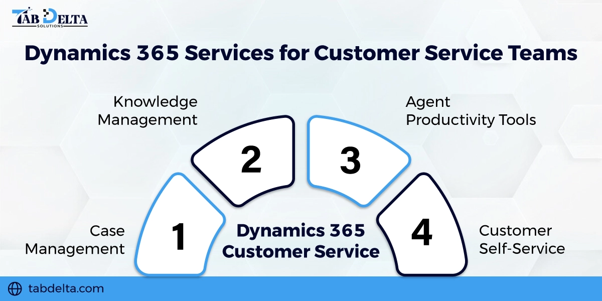 Dynamics-365-Services-for-Customer